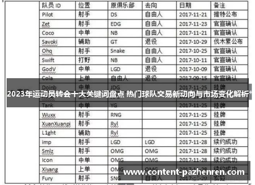 2023年运动员转会十大关键词盘点 热门球队交易新动向与市场变化解析 2023年运动员转会十大关键词盘点 热门球队交易新动向与市场变化解析