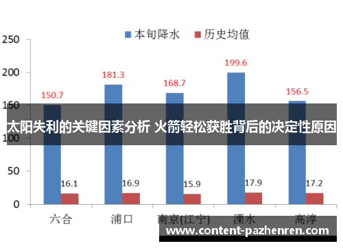 太阳失利的关键因素分析 火箭轻松获胜背后的决定性原因 太阳失利的关键因素分析 火箭轻松获胜背后的决定性原因