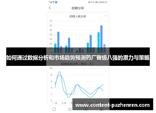 如何通过数据分析和市场趋势预测药厂晋级八强的潜力与策略 如何通过数据分析和市场趋势预测药厂晋级八强的潜力与策略