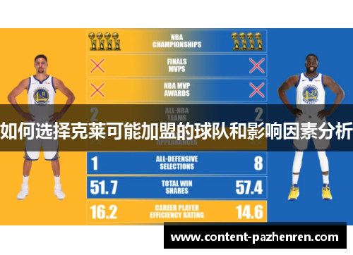 如何选择克莱可能加盟的球队和影响因素分析 如何选择克莱可能加盟的球队和影响因素分析