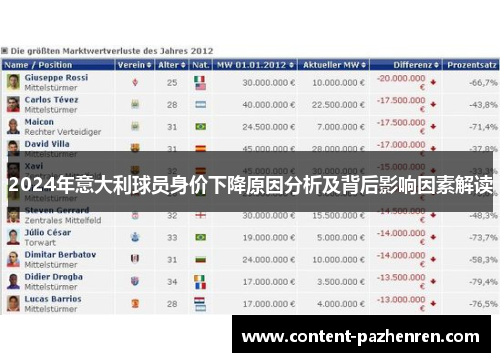2024年意大利球员身价下降原因分析及背后影响因素解读 2024年意大利球员身价下降原因分析及背后影响因素解读