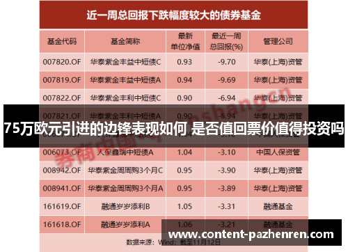 75万欧元引进的边锋表现如何 是否值回票价值得投资吗 75万欧元引进的边锋表现如何 是否值回票价值得投资吗