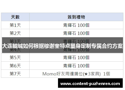 大连鲲城如何根据穆谢奎特点量身定制专属合约方案 大连鲲城如何根据穆谢奎特点量身定制专属合约方案