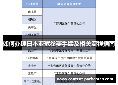 如何办理日本亚冠参赛手续及相关流程指南 如何办理日本亚冠参赛手续及相关流程指南