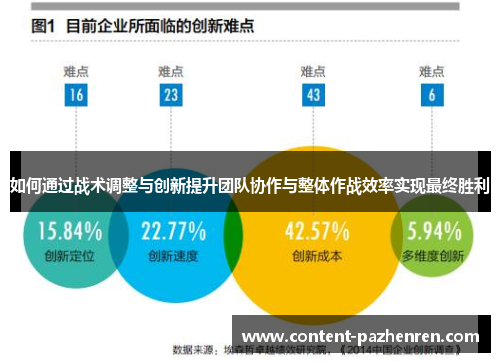 如何通过战术调整与创新提升团队协作与整体作战效率实现最终胜利 如何通过战术调整与创新提升团队协作与整体作战效率实现最终胜利