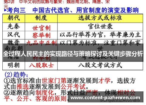 全过程人民民主的实现路径与策略探讨及关键步骤分析 全过程人民民主的实现路径与策略探讨及关键步骤分析
