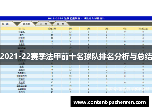 2021-22赛季法甲前十名球队排名分析与总结 2021-22赛季法甲前十名球队排名分析与总结