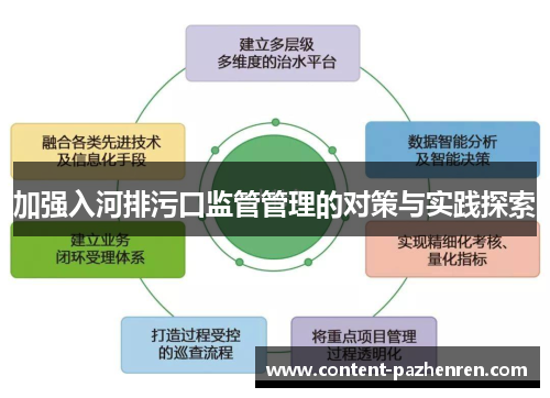 加强入河排污口监管管理的对策与实践探索 加强入河排污口监管管理的对策与实践探索