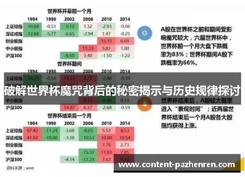 破解世界杯魔咒背后的秘密揭示与历史规律探讨 破解世界杯魔咒背后的秘密揭示与历史规律探讨