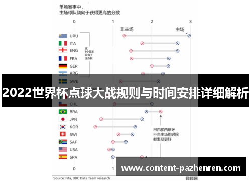 2022世界杯点球大战规则与时间安排详细解析 2022世界杯点球大战规则与时间安排详细解析
