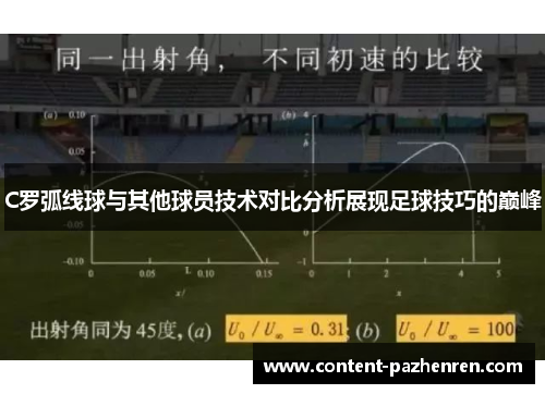 C罗弧线球与其他球员技术对比分析展现足球技巧的巅峰 C罗弧线球与其他球员技术对比分析展现足球技巧的巅峰