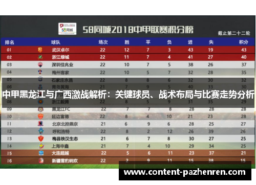 中甲黑龙江与广西激战解析:关键球员、战术布局与比赛走势分析 中甲黑龙江与广西激战解析:关键球员、战术布局与比赛走势分析