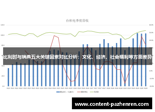 比利时与瑞典五大关键因素对比分析:文化、经济、社会福利等方面差异 比利时与瑞典五大关键因素对比分析:文化、经济、社会福利等方面差异