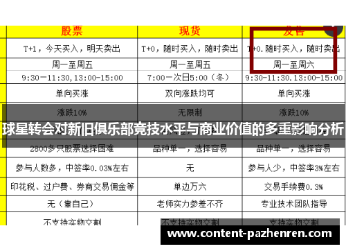 球星转会对新旧俱乐部竞技水平与商业价值的多重影响分析 球星转会对新旧俱乐部竞技水平与商业价值的多重影响分析