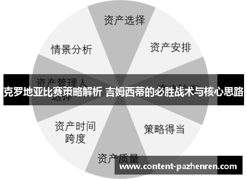 克罗地亚比赛策略解析 吉姆西蒂的必胜战术与核心思路 克罗地亚比赛策略解析 吉姆西蒂的必胜战术与核心思路