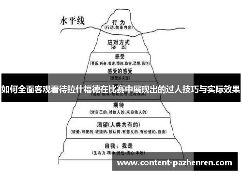 如何全面客观看待拉什福德在比赛中展现出的过人技巧与实际效果 如何全面客观看待拉什福德在比赛中展现出的过人技巧与实际效果