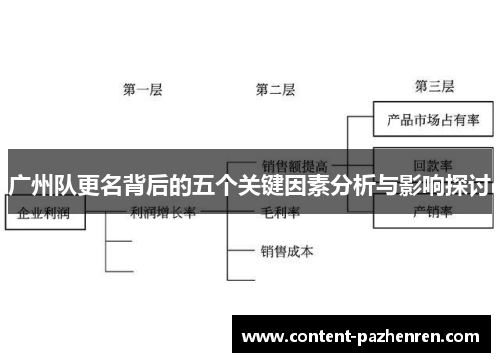 广州队更名背后的五个关键因素分析与影响探讨 广州队更名背后的五个关键因素分析与影响探讨