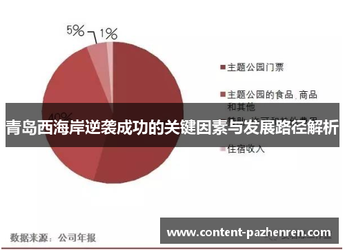 青岛西海岸逆袭成功的关键因素与发展路径解析 青岛西海岸逆袭成功的关键因素与发展路径解析