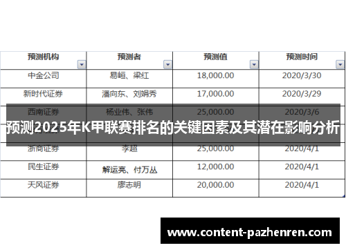 预测2025年K甲联赛排名的关键因素及其潜在影响分析