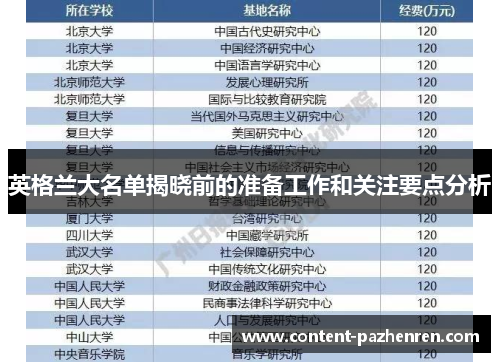 英格兰大名单揭晓前的准备工作和关注要点分析