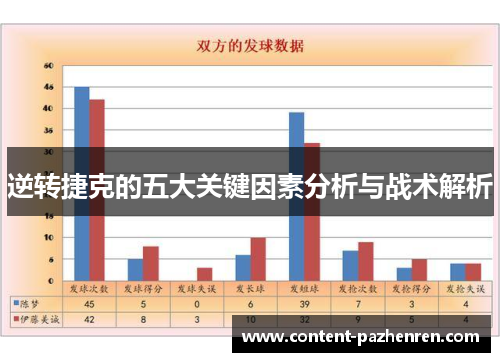 逆转捷克的五大关键因素分析与战术解析