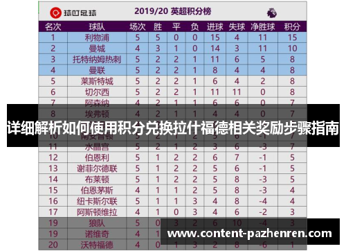 详细解析如何使用积分兑换拉什福德相关奖励步骤指南