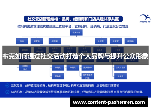 布克如何通过社交活动打造个人品牌与提升公众形象