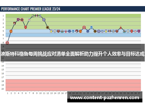 波斯特科格鲁每周挑战应对清单全面解析助力提升个人效率与目标达成