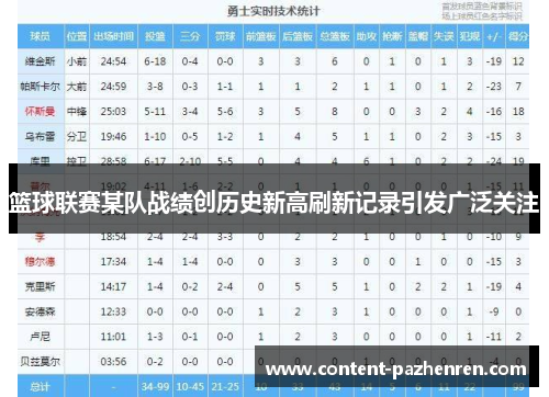 篮球联赛某队战绩创历史新高刷新记录引发广泛关注 篮球联赛某队战绩创历史新高刷新记录引发广泛关注