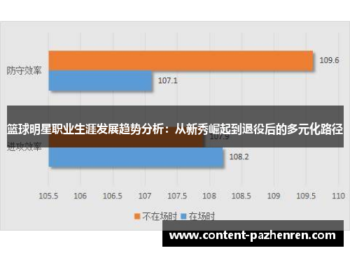 篮球明星职业生涯发展趋势分析：从新秀崛起到退役后的多元化路径
