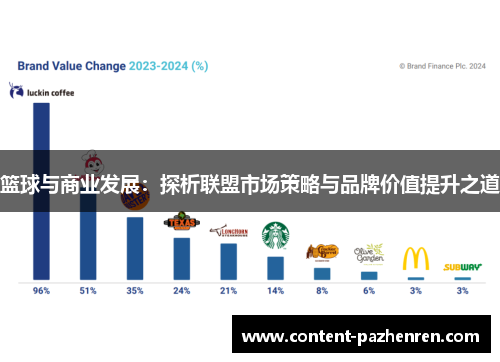 篮球与商业发展：探析联盟市场策略与品牌价值提升之道